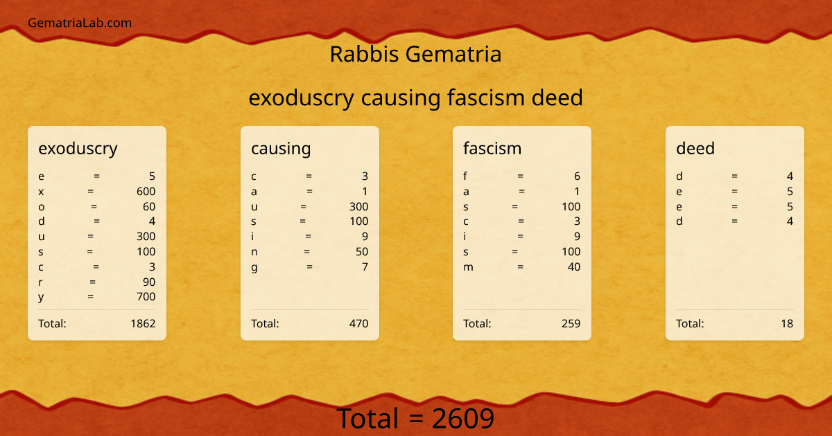 exoduscry causing fascism deed in rabbis Gematria